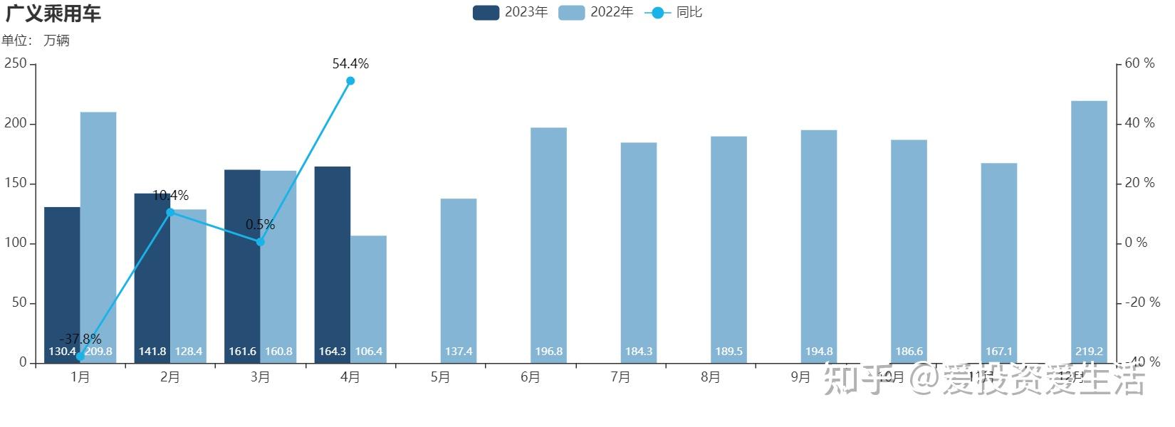 2023年四季度热销轿车投诉销量比排行