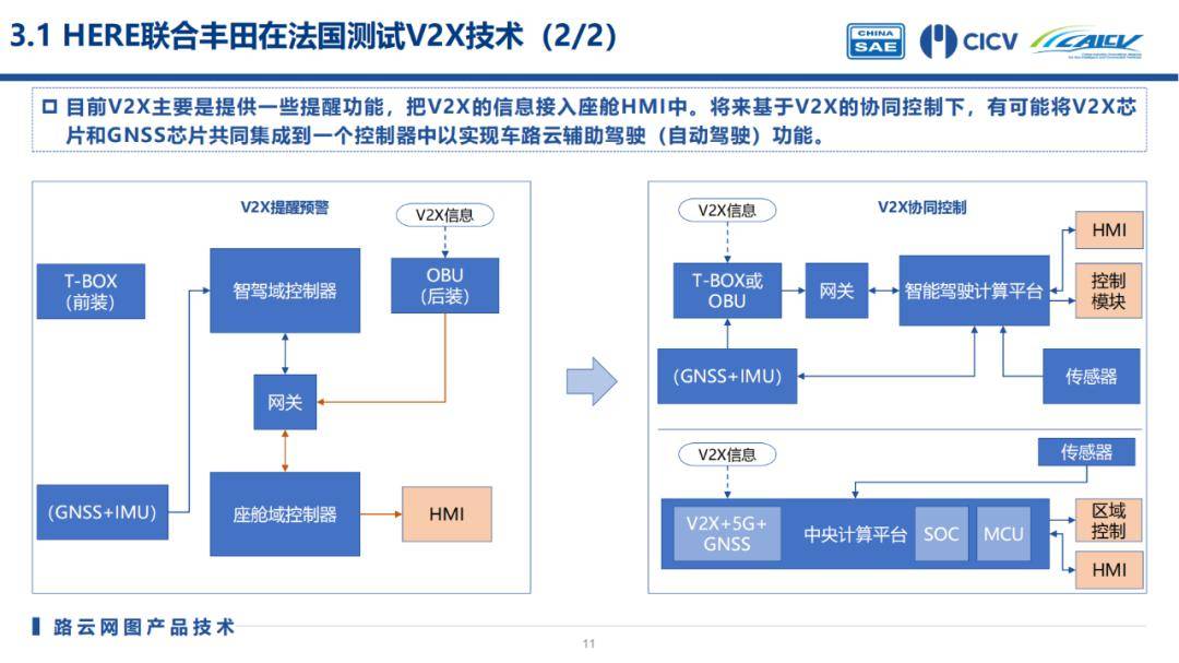 2024年智能网联10大技术趋势
