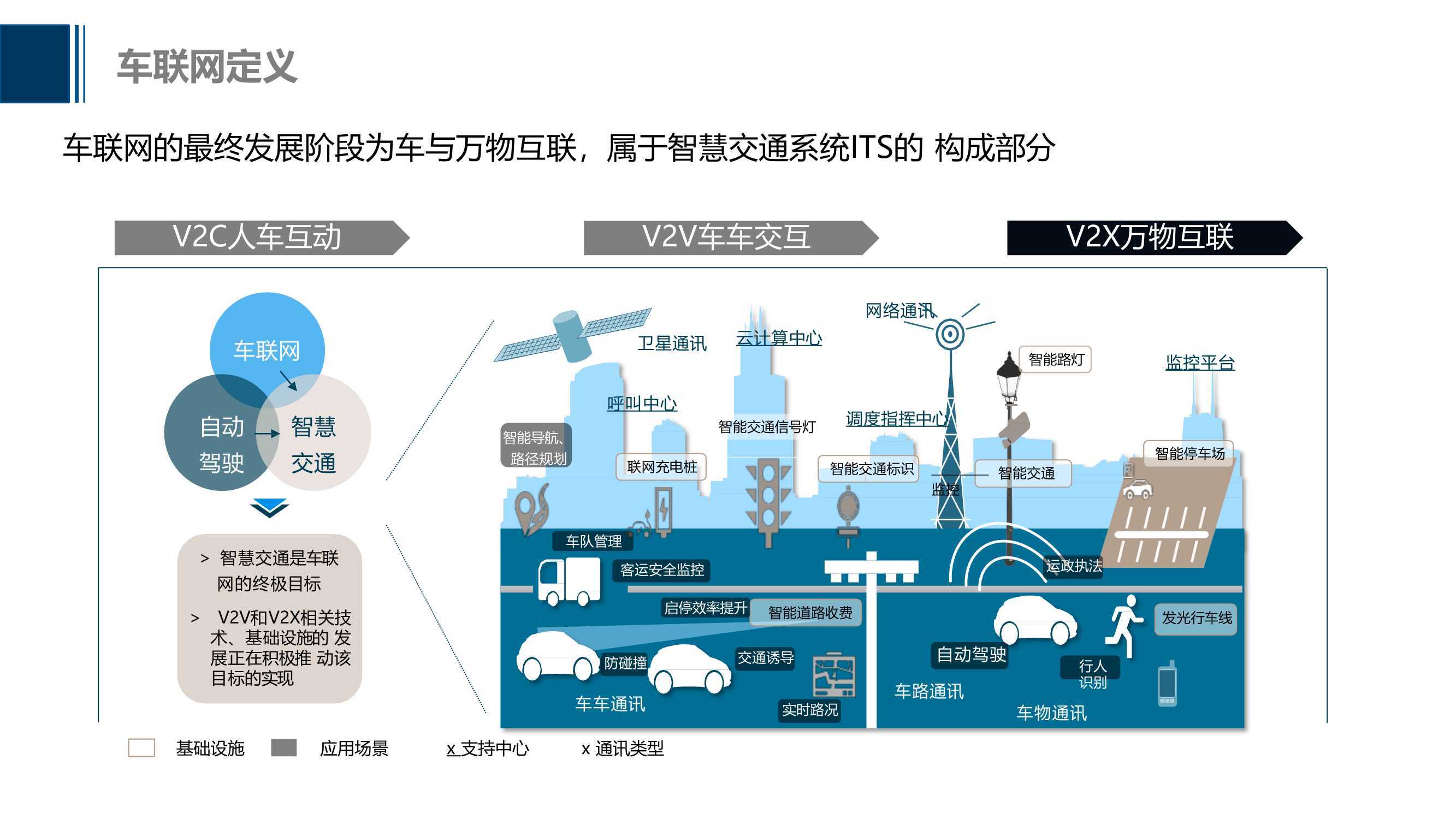 2024年智能网联10大技术趋势