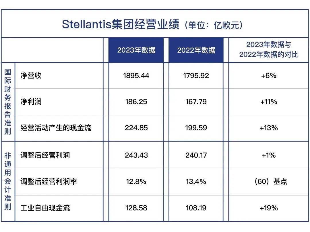 丰田公布2024财年前三季度财报 净利润翻番