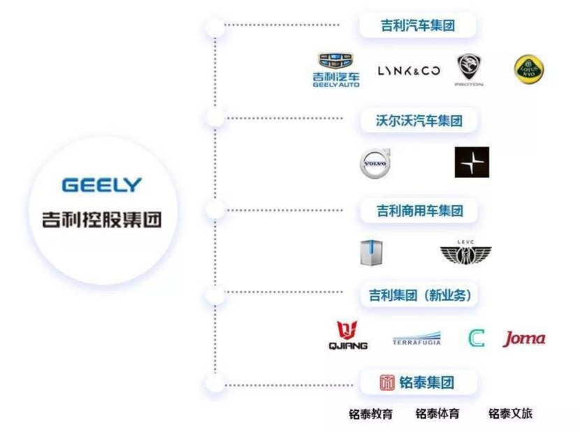 奇瑞控股的最新八大股东