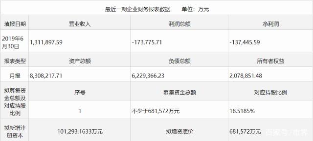 奇瑞控股的最新八大股东
