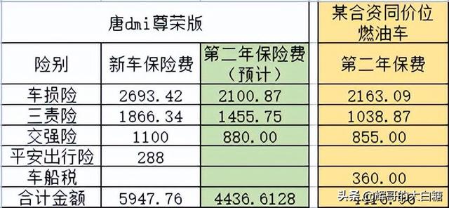 人保车险|燃油车Vs新能源车，有何不同？