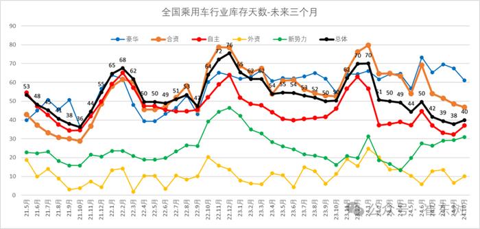 崔东树：2024年冬季价格战降温、市场火爆增量