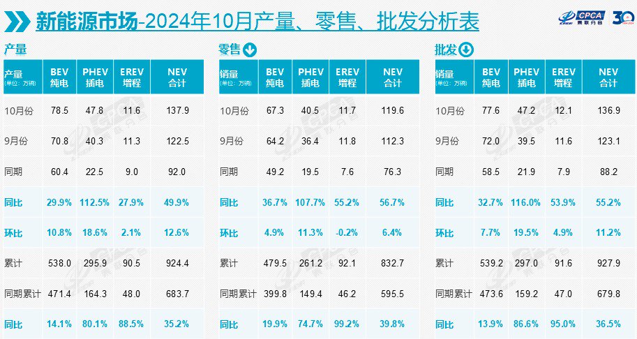 崔东树：2024年冬季价格战降温、市场火爆增量