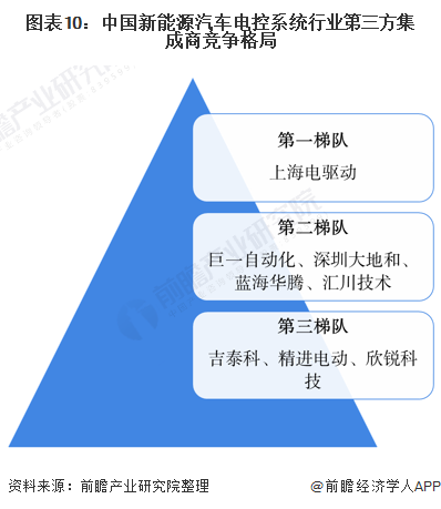 车企纷纷启动人事和组织架构调整 积极应对竞争新格局