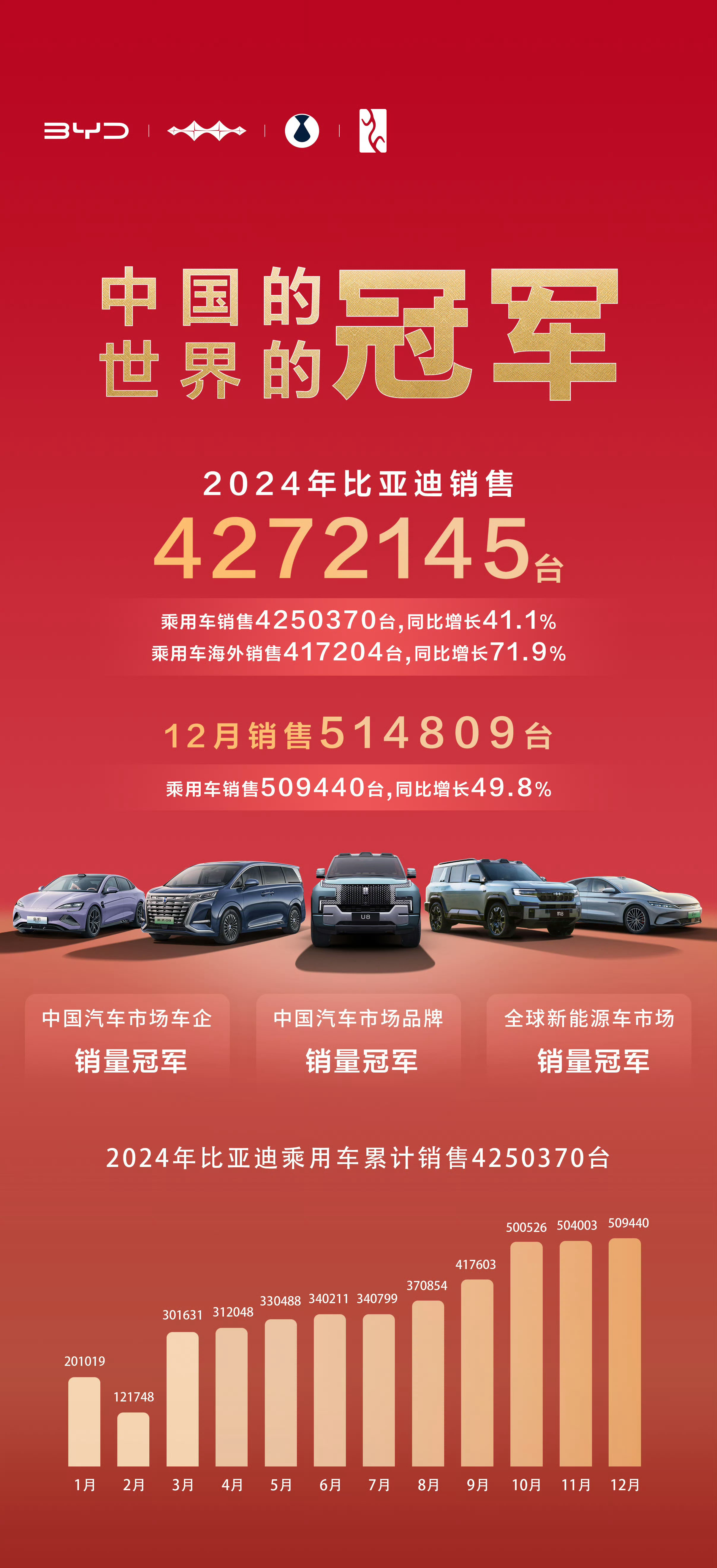 三家整车央企重组在即 或为消费者带来利好
